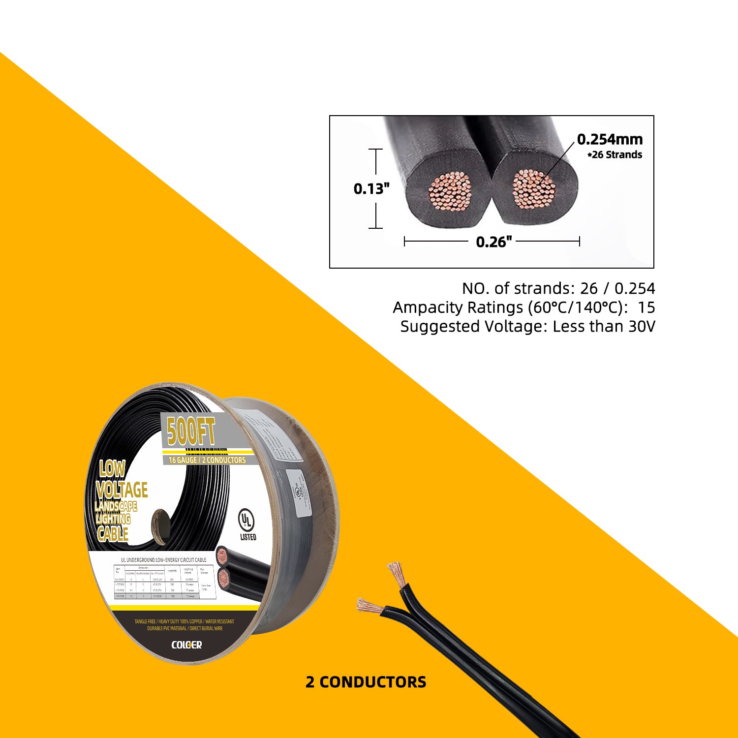 500FT Low Voltage Pure Copper Landscape Wire, 2-Conductor Outdoor Direct Burial Cable close-up. Features 0.254mm, 26 strands, ampacity ratings of 15 for 60°C/140°C, less than 30V.
