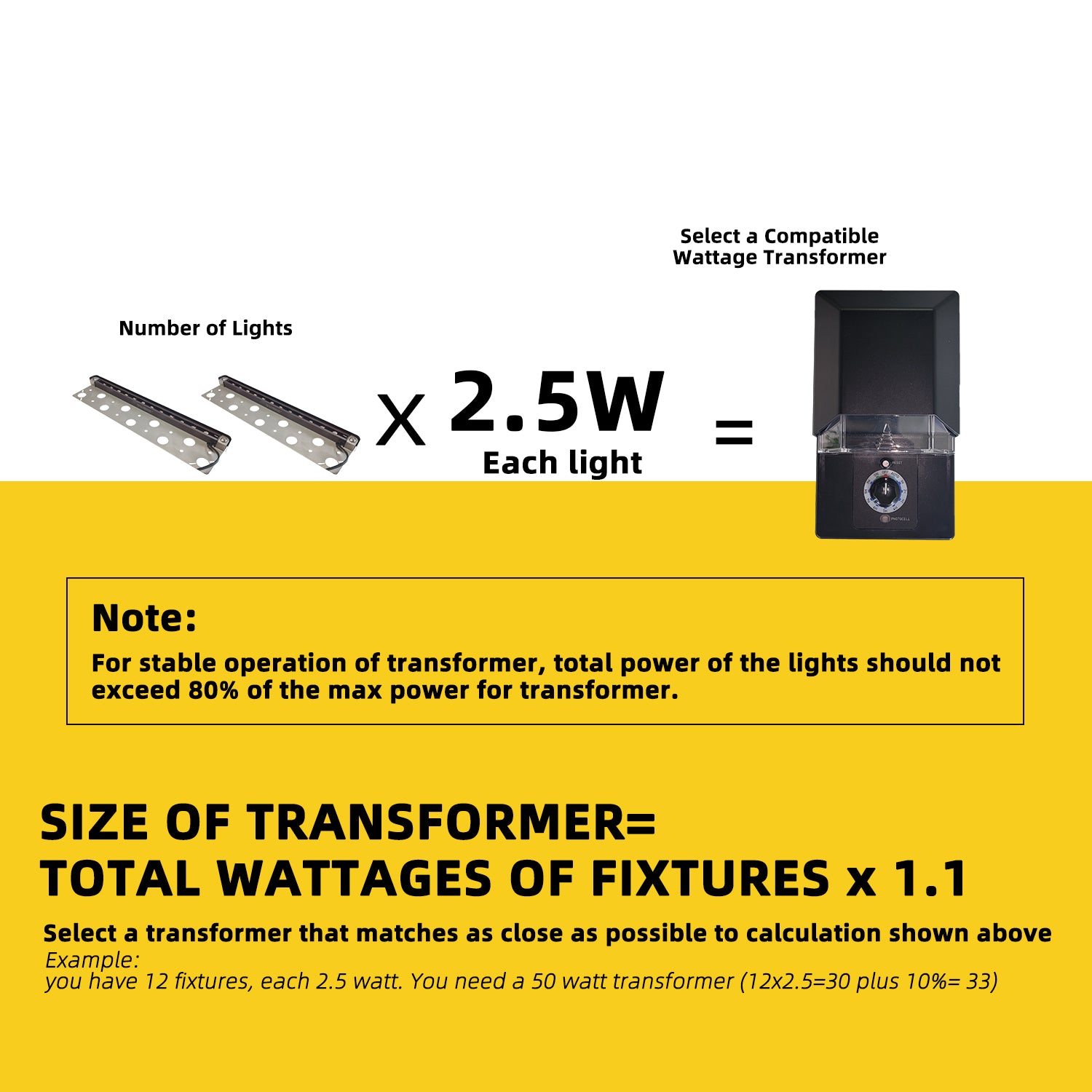 Instructional graphic for selecting a compatible wattage transformer for lighting fixtures. Includes formula and note on maximum power usage for stable operation.