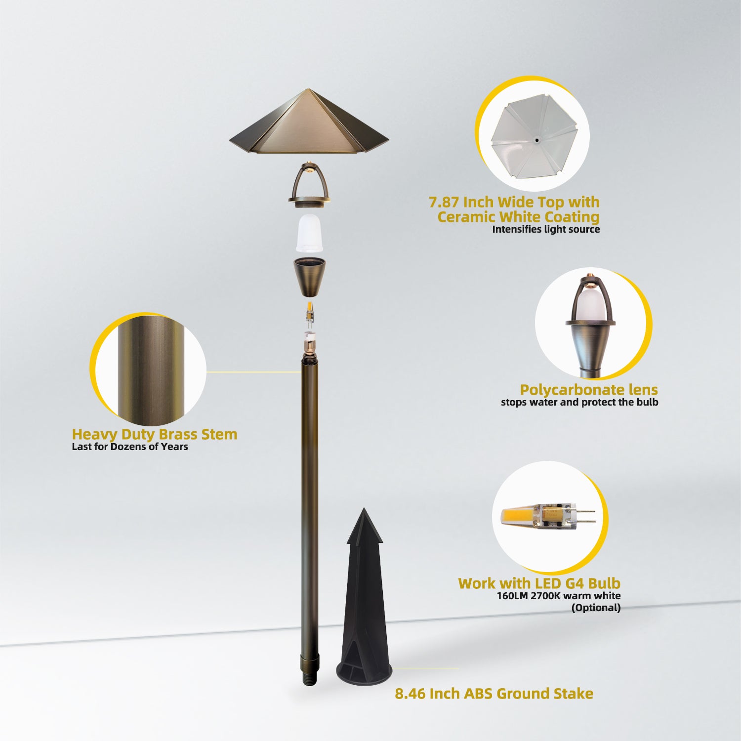 Components of 12V low voltage brass pathway light for yard COP605B. Includes 7.87 inch wide top with ceramic white coating, polycarbonate lens, heavy duty brass stem lasting for dozens of years, 8.46 inch ABS ground stake, compatible with LED G4 bulb 160LM 2700K warm white.